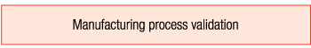 Manufacturing process validation